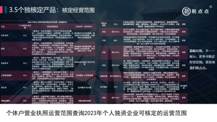 2023年個體戶與個人獨(dú)資企業(yè)營業(yè)范圍核定指南 聚焦廚具衛(wèi)具行業(yè)