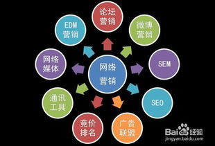 互聯(lián)網(wǎng)營(yíng)銷與銷售的核心方式全解析